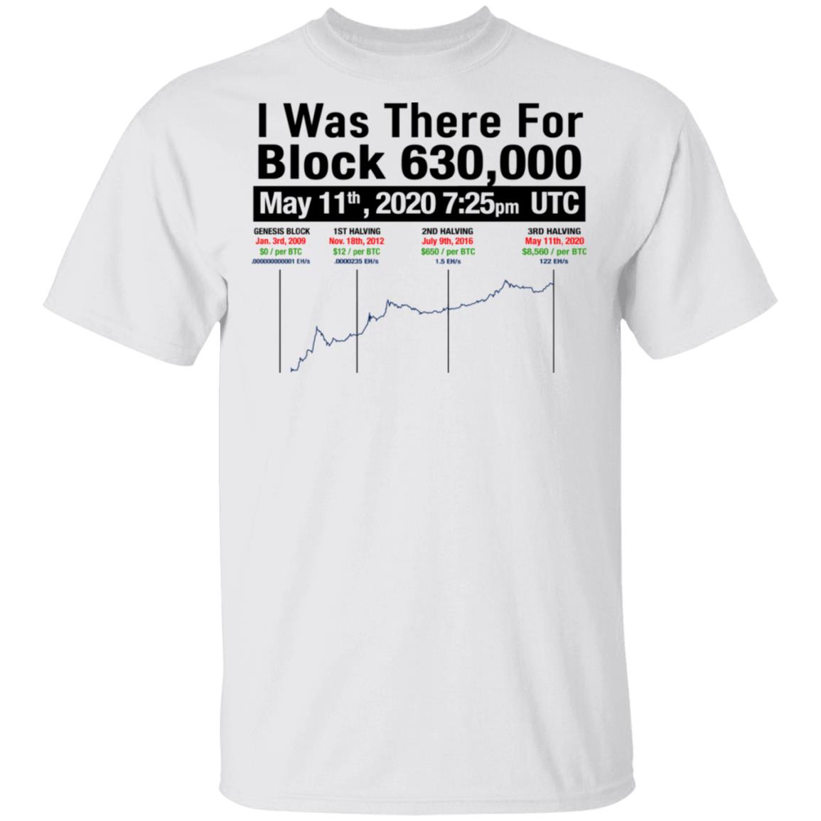I Was There For Block 630000 Shirt, Hoodie, Tank