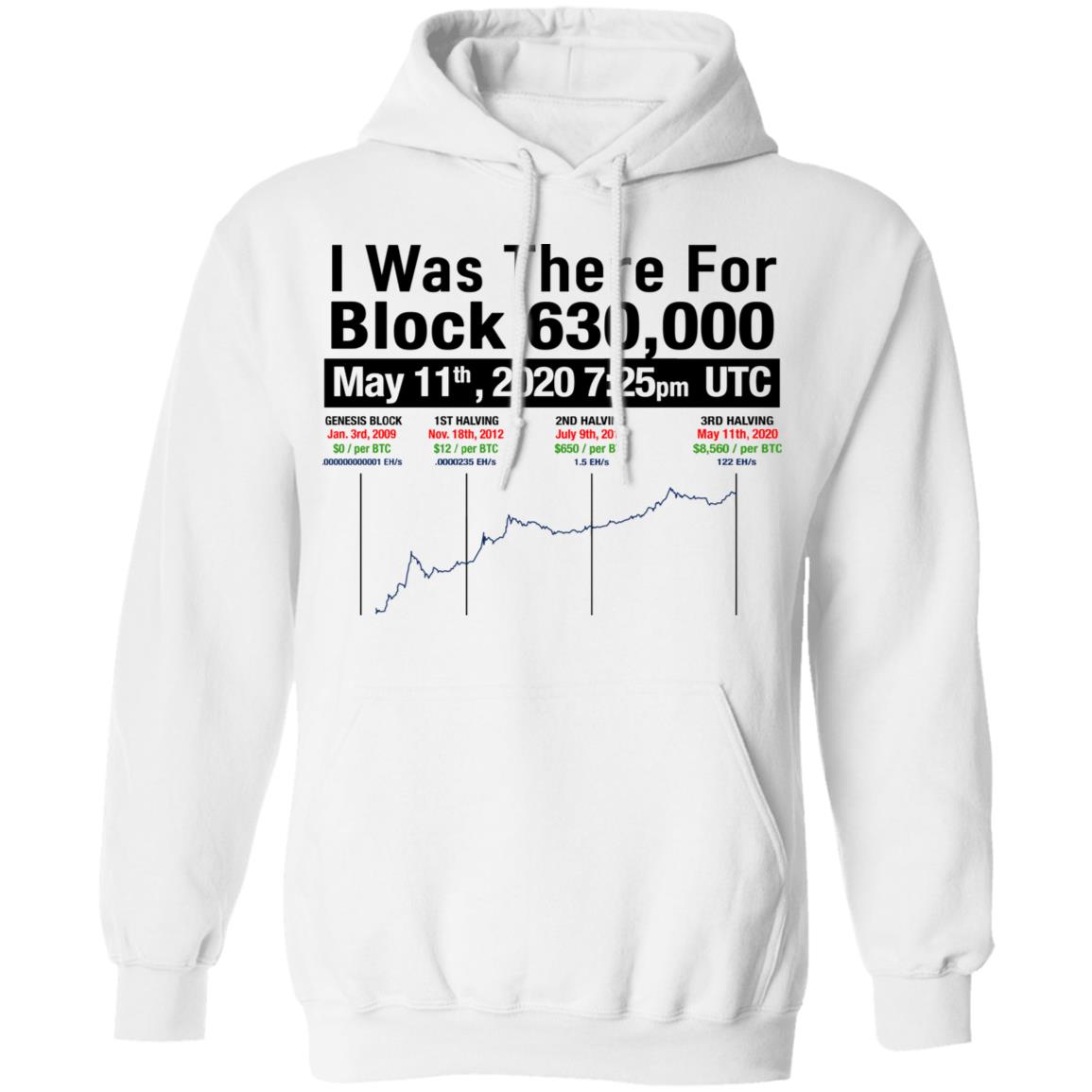 I Was There For Block 630000 Shirt, Hoodie, Tank