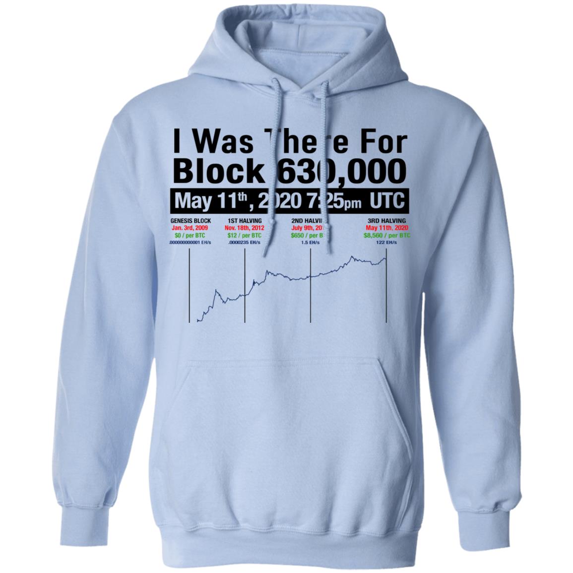 I Was There For Block 630000 Shirt, Hoodie, Tank