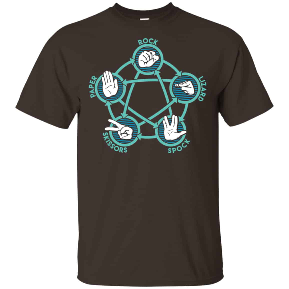 Rock Paper Scissors Lizard Spock Shirt, Hoodie, Tank