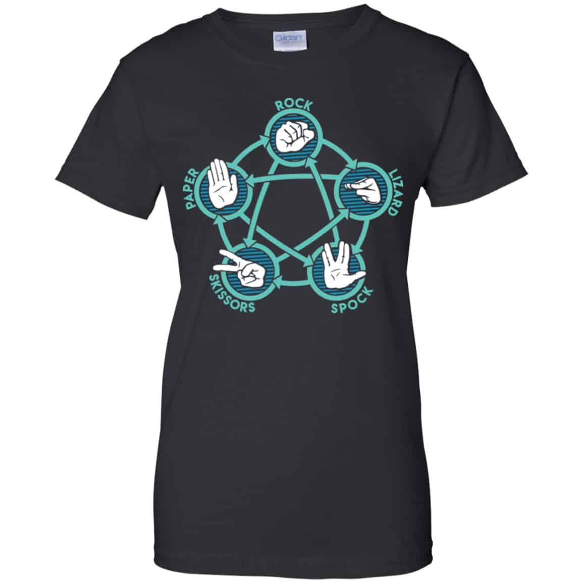 
	Rock Paper Scissors Lizard Spock Shirt, Hoodie, Tank