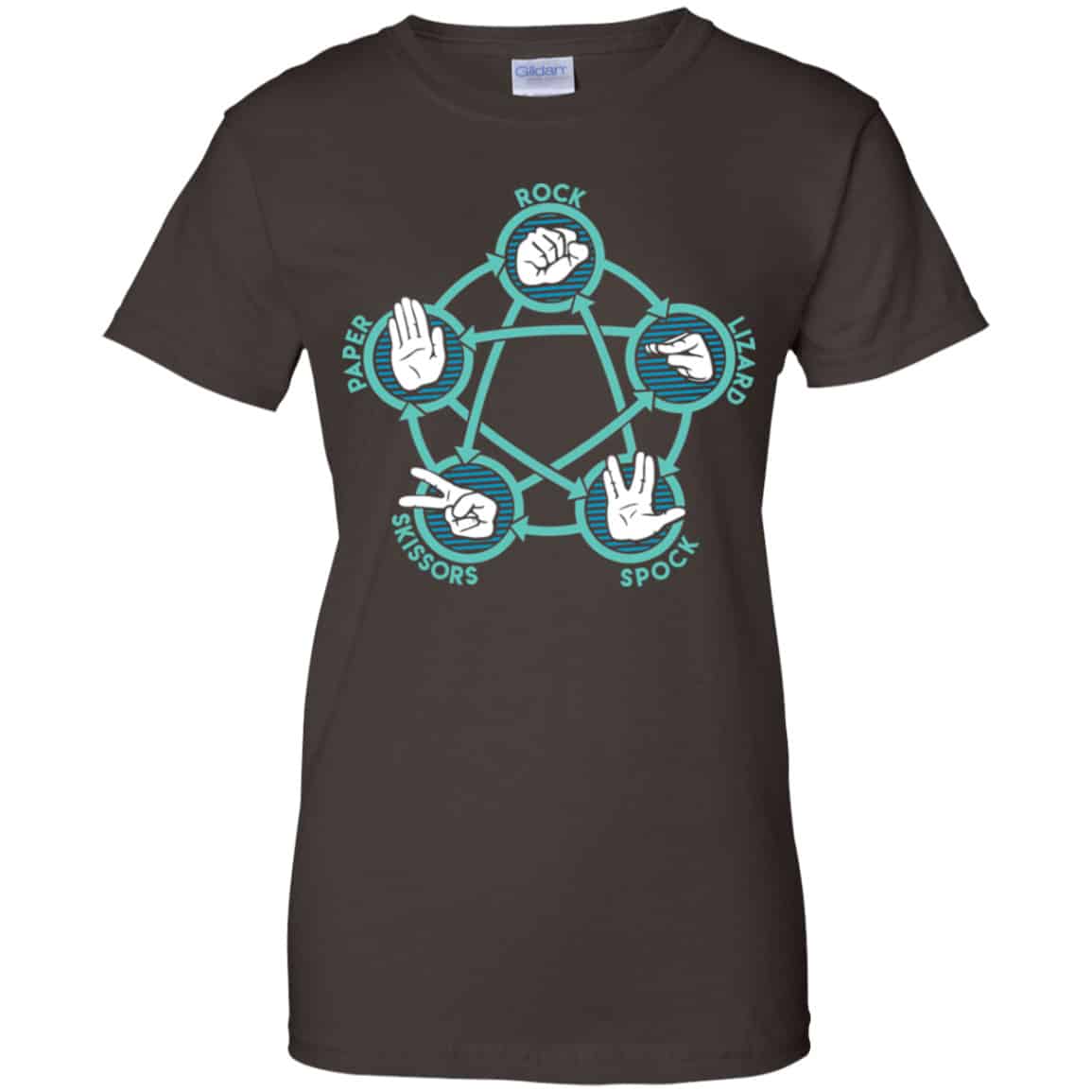 Rock Paper Scissors Lizard Spock Shirt, Hoodie, Tank