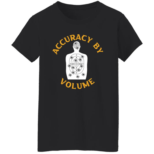 
	Accuracy By Volume