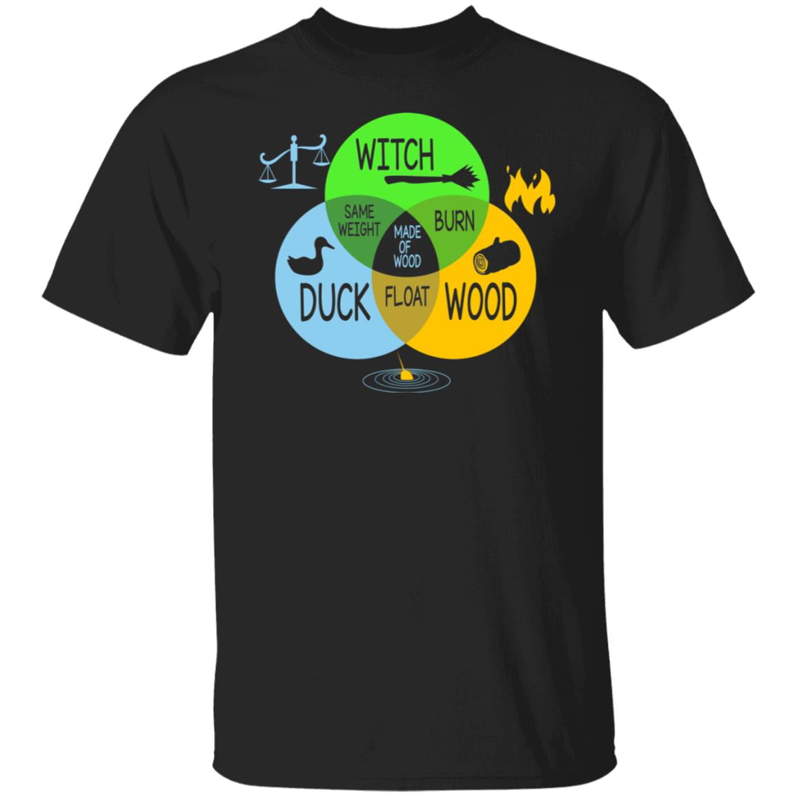 She’s A Witch – Monty Python Paradox Diagram Shirt, Hoodie, Tank