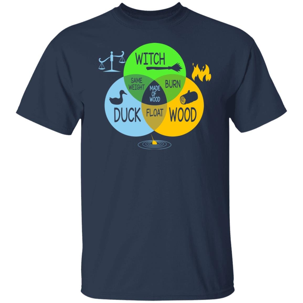 She’s A Witch – Monty Python Paradox Diagram Shirt, Hoodie, Tank