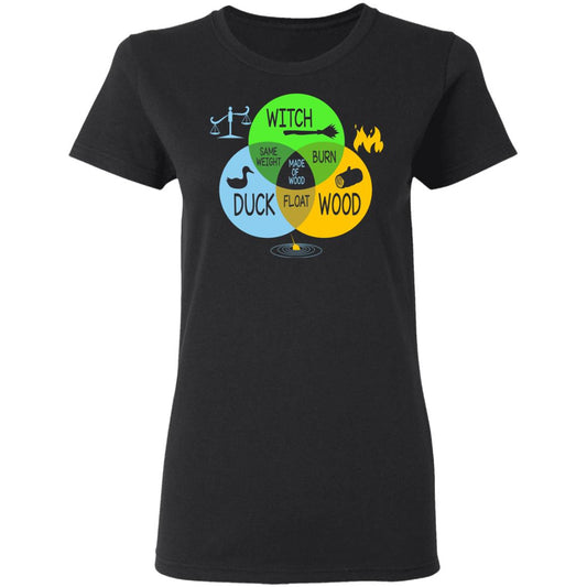 
	She’s A Witch – Monty Python Paradox Diagram Shirt, Hoodie, Tank