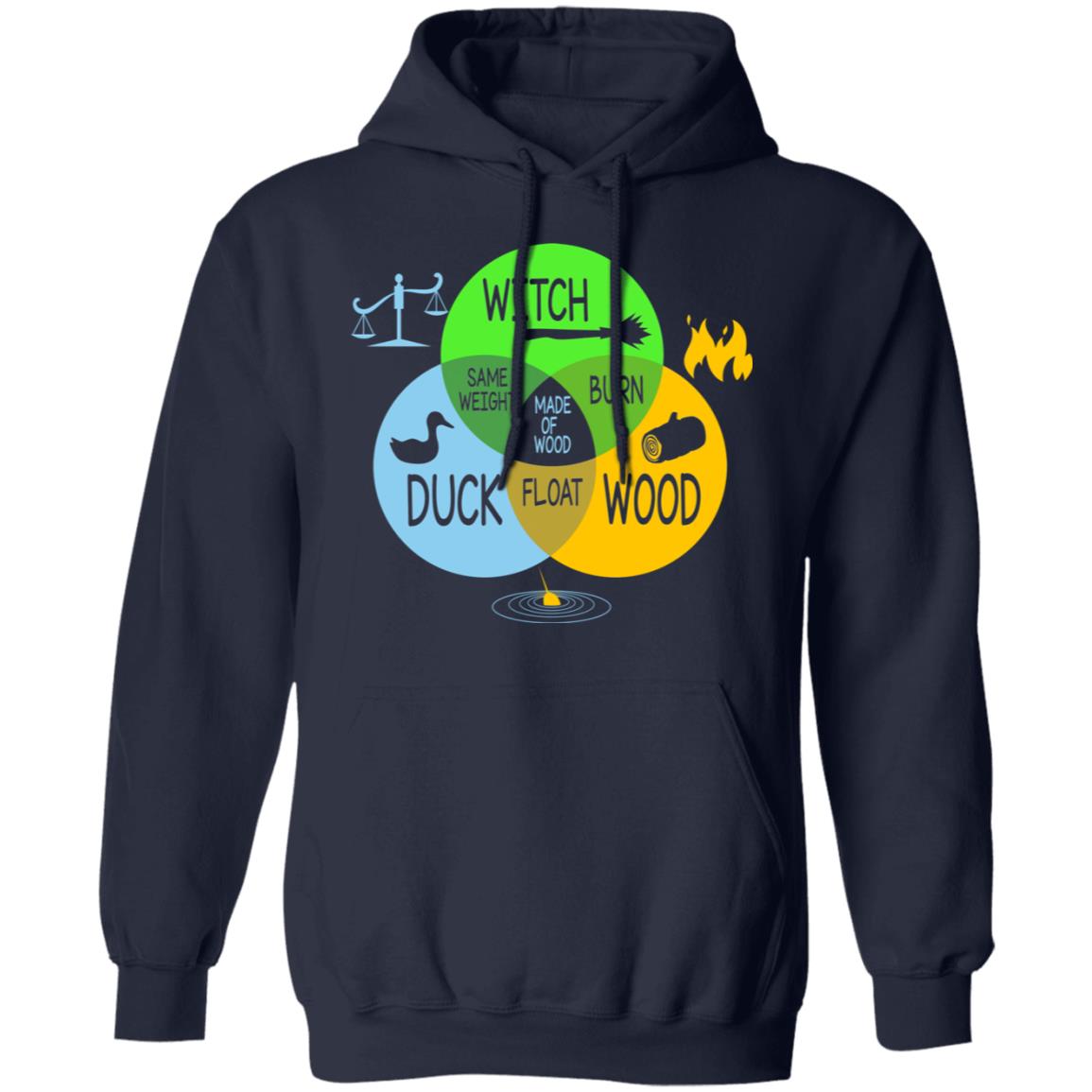 She’s A Witch – Monty Python Paradox Diagram Shirt, Hoodie, Tank