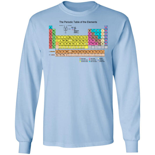 
	The Periodic Table Of The Elements Shirt, Hoodie, Tank