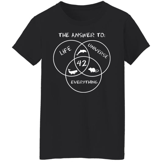 
	42 The Answer To Life Universe Everything Shirt, Hoodie, Tank