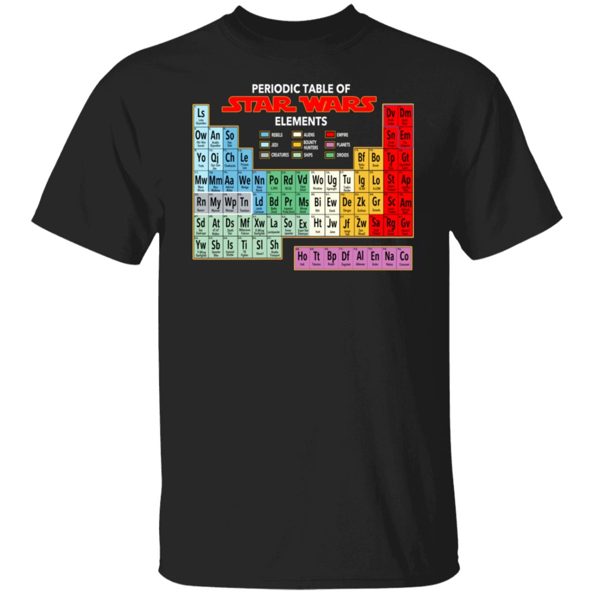Periodic Table Of Star Wars Elements Shirt, Hoodie, Tank