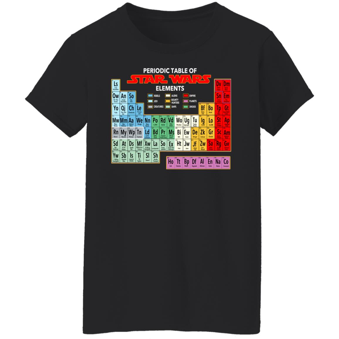 
	Periodic Table Of Star Wars Elements Shirt, Hoodie, Tank