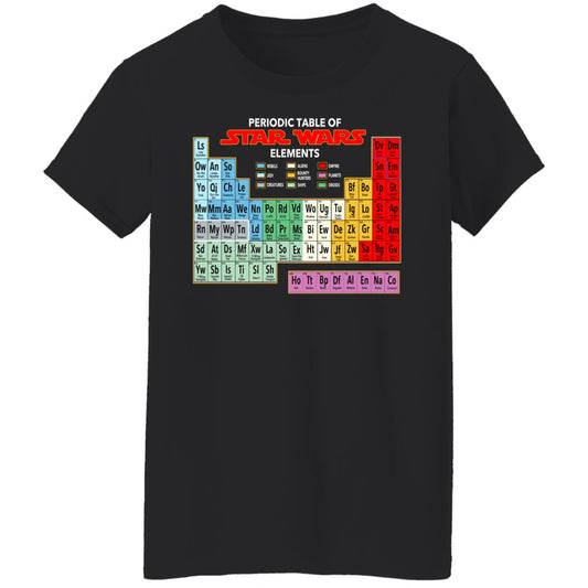 
	Periodic Table Of Star Wars Elements Shirt, Hoodie, Tank