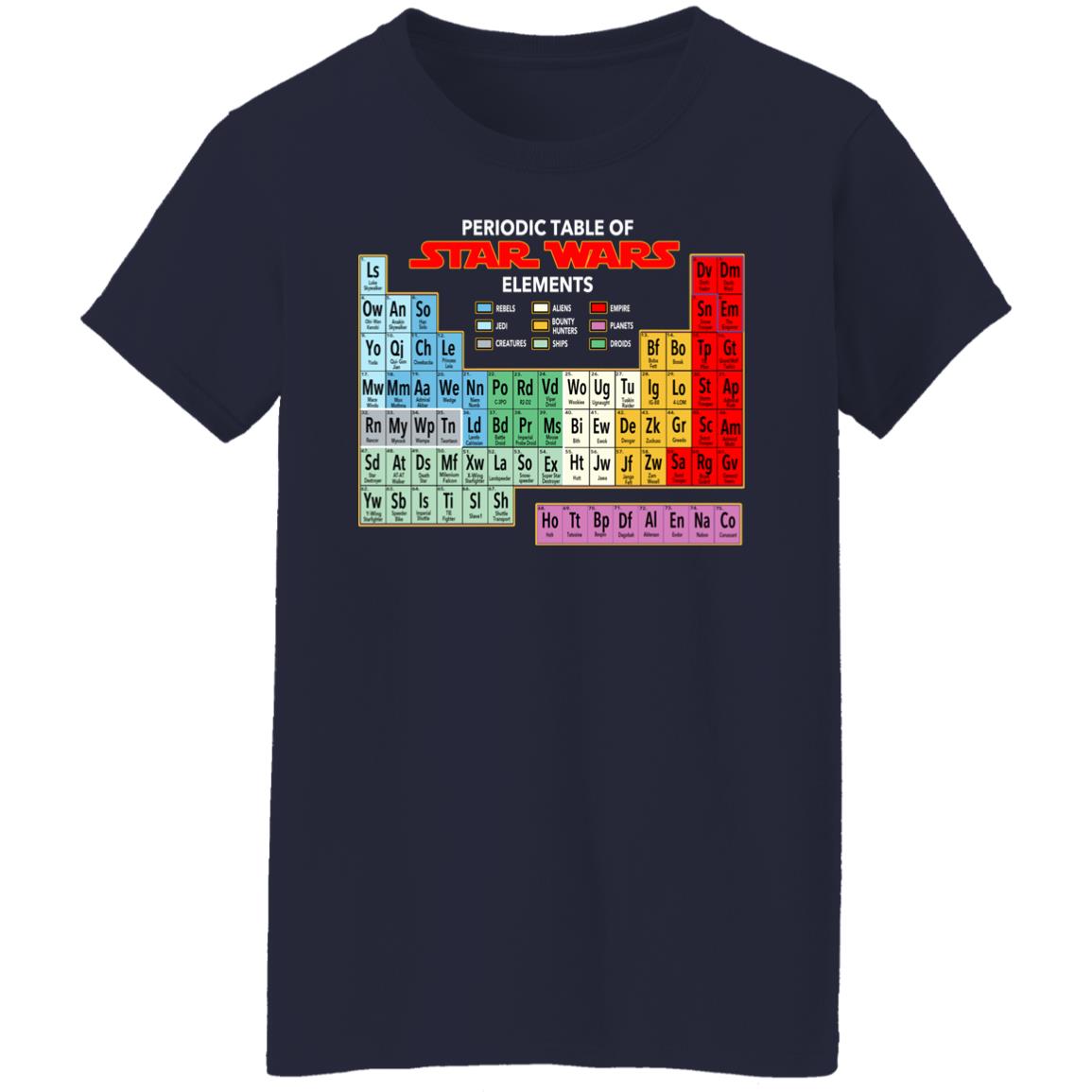 Periodic Table Of Star Wars Elements Shirt, Hoodie, Tank