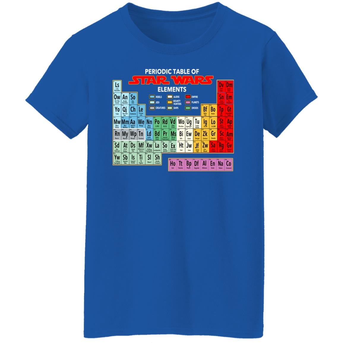Periodic Table Of Star Wars Elements Shirt, Hoodie, Tank