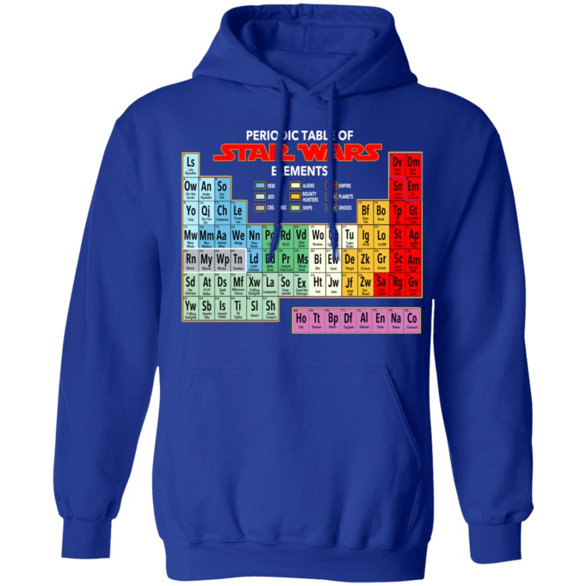 Periodic Table Of Star Wars Elements Shirt, Hoodie, Tank