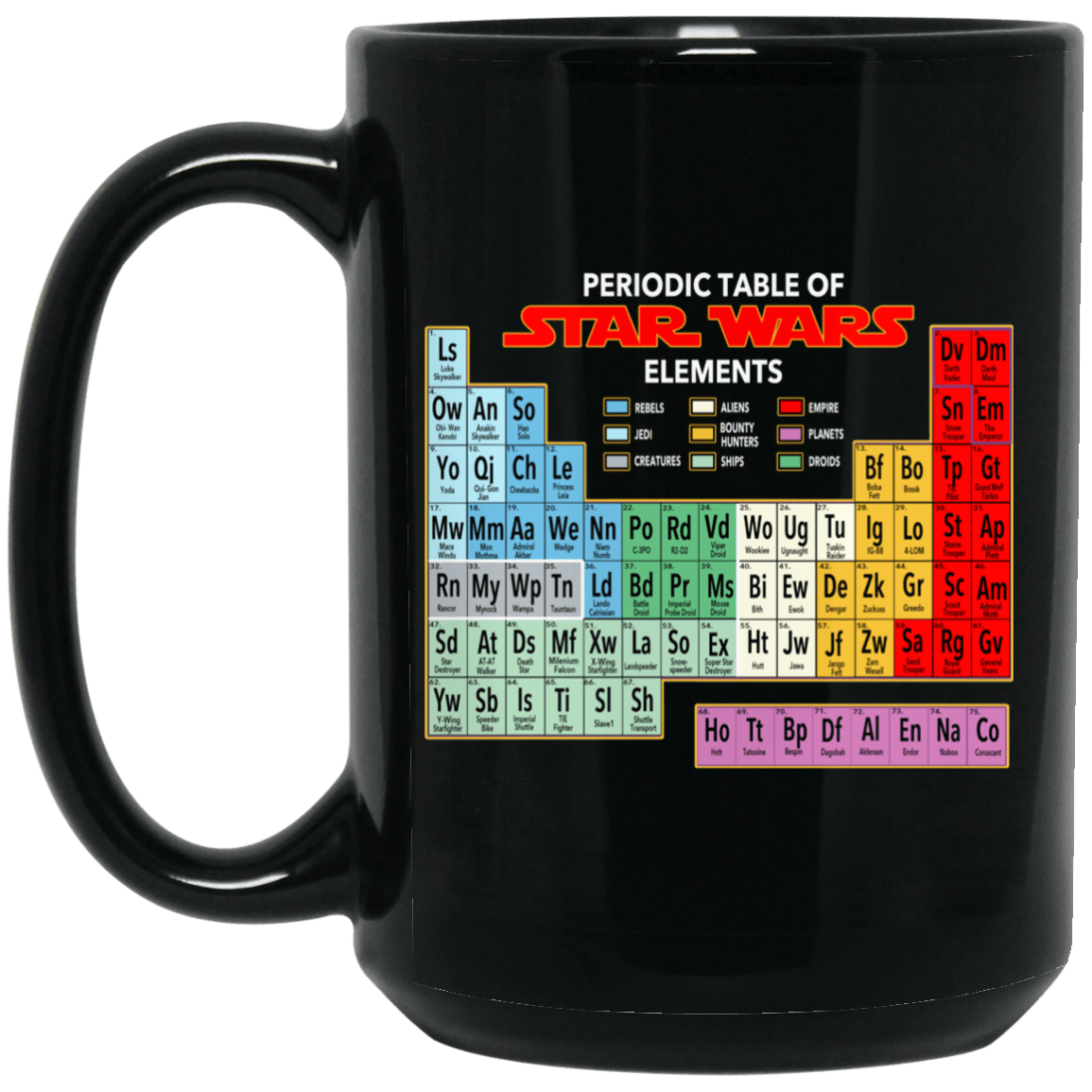 
	Periodic Table Of Star Wars Elements Mug