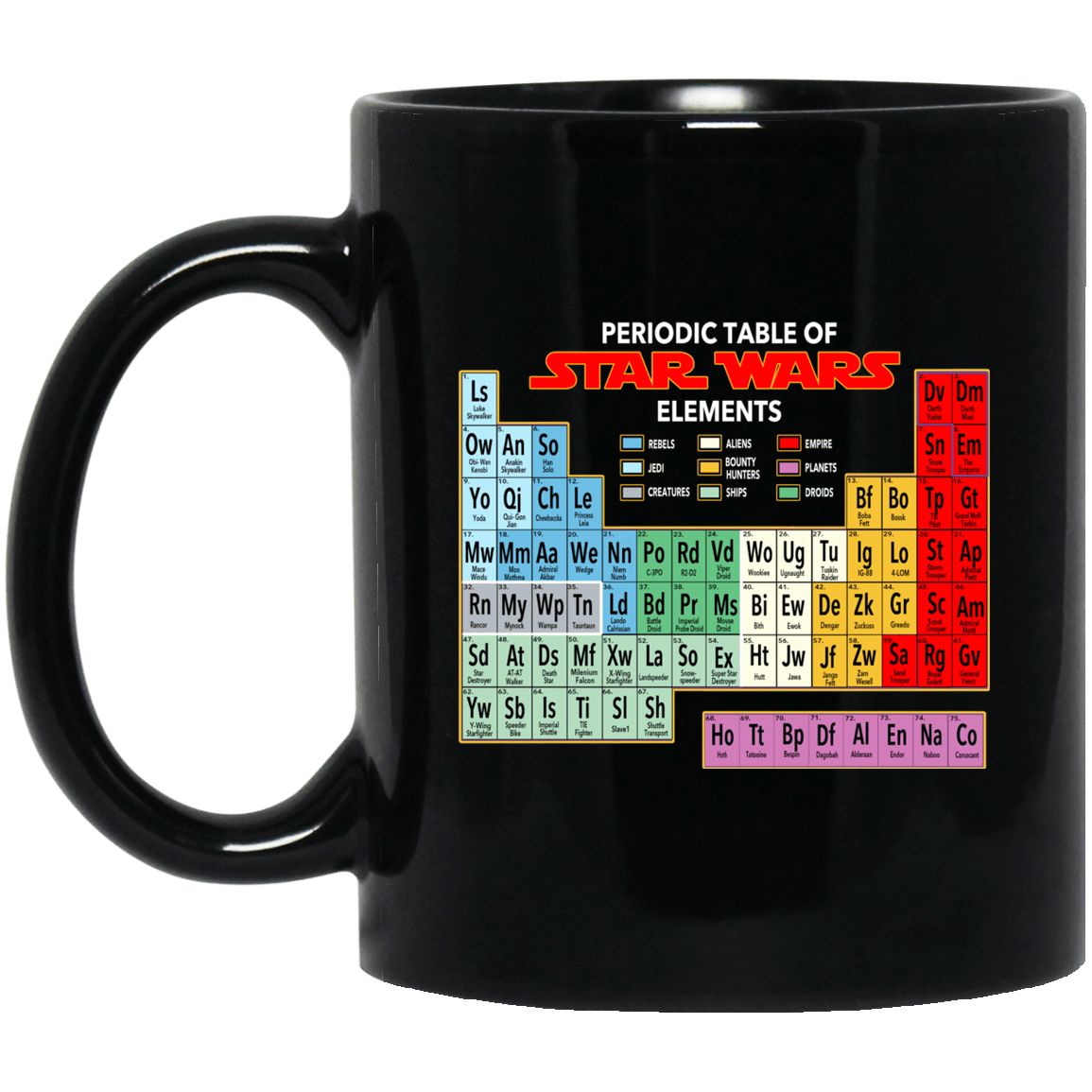 Periodic Table Of Star Wars Elements Mug
